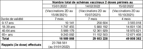 Macron va devoir faire le mur. Le mur vaccinal. Macron va devoir faire le mur. Le mur vaccinal.