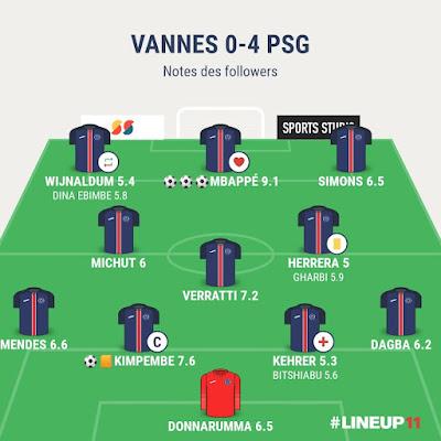 Vannes PSG : Kylian démarre fort l'année