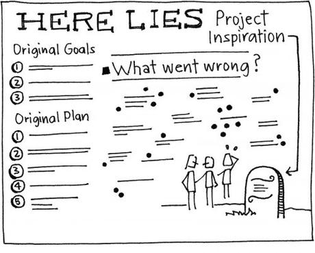 Les 6 étapes incontournables pour bien gérer un projet !