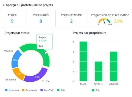 Les 6 étapes incontournables pour bien gérer un projet !