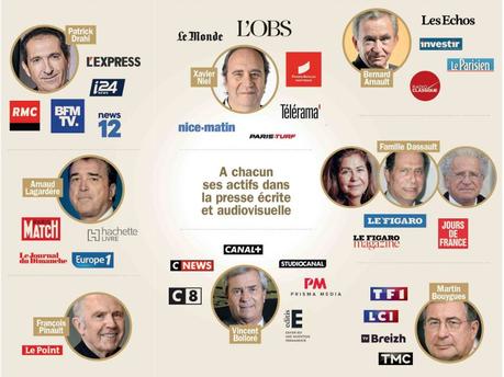 Concentration des médias : les milliardaires menacent la démocratie
