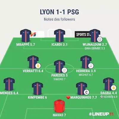 Lyon PSG : un bon match nul