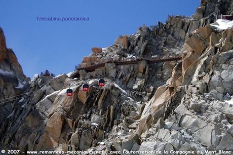 La France - L'Aiguille du Midi