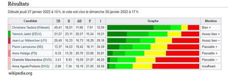 Élysée 2022 (27) : le sacre (éphémère ?) de Christiane Taubira Élysée 2022 (27) : le sacre (éphémère ?) de Christiane Taubira