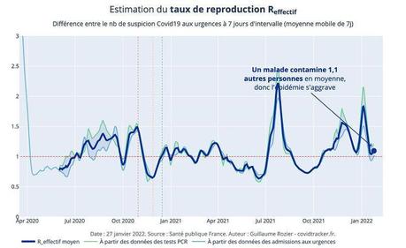 Faut-il faire payer les soins covid aux personnes non-vaccinées ? Faut-il faire payer les soins covid aux personnes non-vaccinées ?