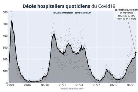 Faut-il faire payer les soins covid aux personnes non-vaccinées ? Faut-il faire payer les soins covid aux personnes non-vaccinées ?