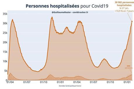 Faut-il faire payer les soins covid aux personnes non-vaccinées ? Faut-il faire payer les soins covid aux personnes non-vaccinées ?