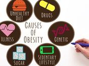 PARADOXE l’OBÉSITÉ gènes porte-bonheur protègent contre certaines maladies