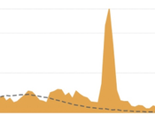 Pourquoi votre commande DoorDash est-elle retard pourrait s’agir problèmes techniques