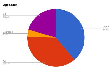 [Bilan] - Janvier 2022