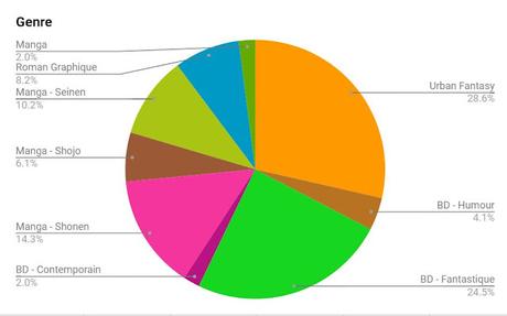 [Bilan] - Janvier 2022