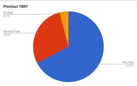 [Bilan] - Janvier 2022