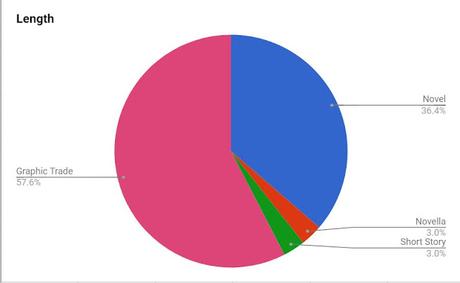 [Bilan] - Janvier 2022