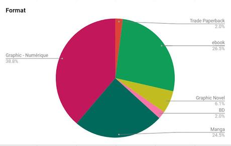 [Bilan] - Janvier 2022