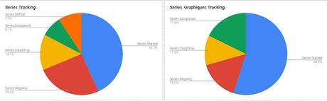[Bilan] - Janvier 2022