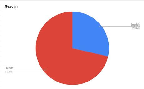 [Bilan] - Janvier 2022