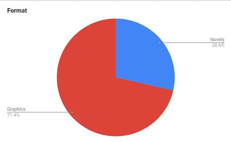[Bilan] - Janvier 2022