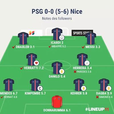 PSG Nice : une piteuse élimination