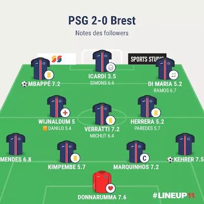 PSG Brest : Paris déroule
