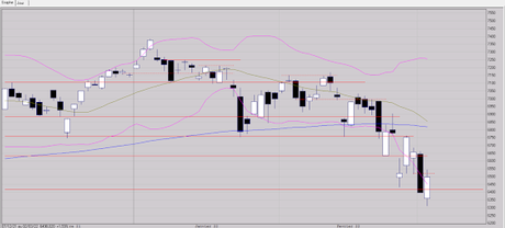 Support après support