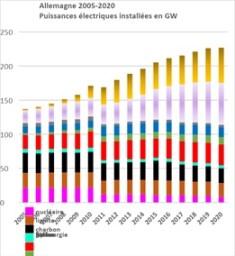 5 démentis sur l’utilité des éoliennes en mer ou sur terre 5 démentis sur l’utilité des éoliennes en mer ou sur terre