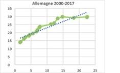 5 démentis sur l’utilité des éoliennes en mer ou sur terre 5 démentis sur l’utilité des éoliennes en mer ou sur terre