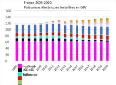 5 démentis sur l’utilité des éoliennes en mer ou sur terre 5 démentis sur l’utilité des éoliennes en mer ou sur terre