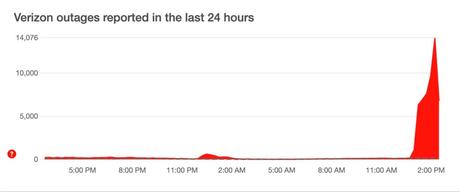 Rapports de panne de Downdetector Verizon