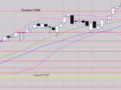 L'Euro nous fait également