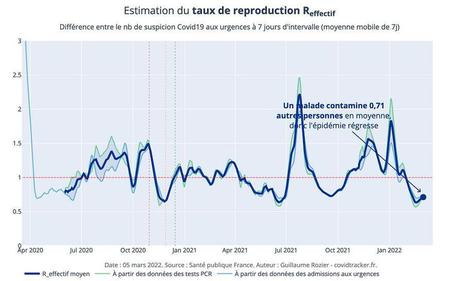 Inquiétudes covidiennes : la pandémie est-elle vraiment terminée ?