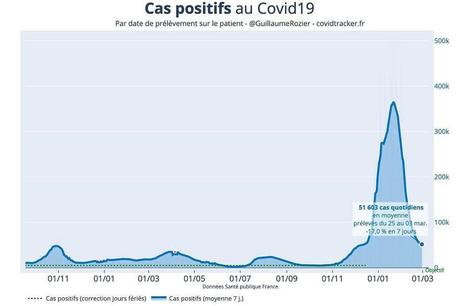 Inquiétudes covidiennes : la pandémie est-elle vraiment terminée ?