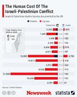 10 x où L'ONU a Échoué 10 x où L'ONU a Échoué