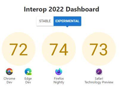 interop2022dash