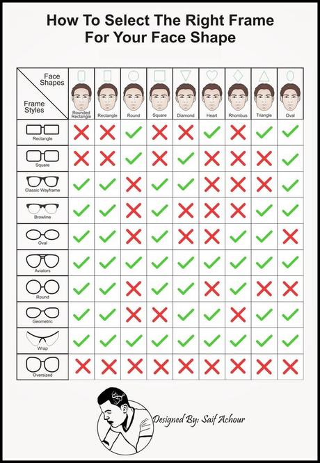 Comment choisir la monture de ses lunettes