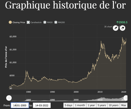 Pourquoi nous allons connaître une crise monétaire épique (1)