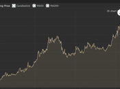 Pourquoi nous allons connaître crise monétaire épique