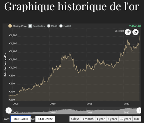 Pourquoi nous allons connaître une crise monétaire épique (1)