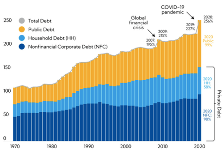 Pourquoi nous allons connaître une crise monétaire épique (1)