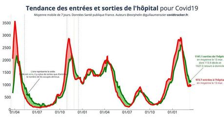 Covid : fin des restrictions sanitaires et extrême vigilance Covid : fin des restrictions sanitaires et extrême vigilance