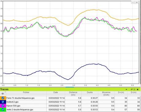 Test Garmin Instinct 2 : toujours aussi roots mais plus sportive