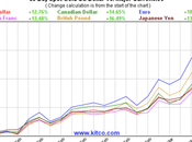 L’iceberg l’inflation éperonner Titanic dette