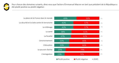 Et on n'a pas demandé aux Français leur avis sur les affaires maconesques.