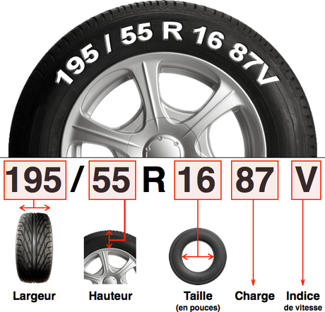 Comment bien entretenir les pneus de sa voiture ?