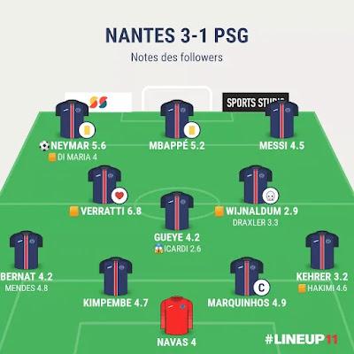 PSG Nantes : difficile d'enchaîner après un match européen