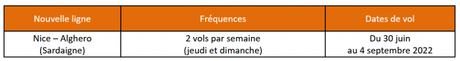 Eté 2022 : easyJet ouvre une nouvelle ligne Nice-Alghero pour la saison estivale Eté 2022 : easyJet ouvre une nouvelle ligne Nice-Alghero pour la saison estivale