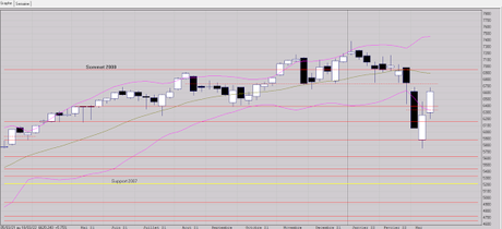 9 séances à suivre de près 9 séances à suivre de près