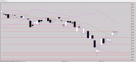 9 séances à suivre de près 9 séances à suivre de près