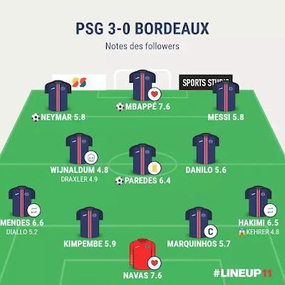 PSG Bordeaux : Messi et Neymar conspués
