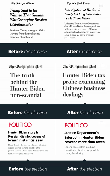 Hunter Biden : les complotistes avaient (encore !) raison