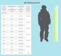 Les skis plus courts n'aiment pas ls vitesse
